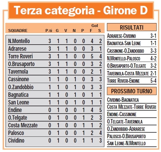 Terza Categoria risultati, marcatori di giornata, classifiche e prossimo turno « Bergamo e Sport