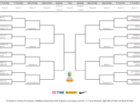 Primavera: Coppa Italia, ecco chi può trovare agli ottavi