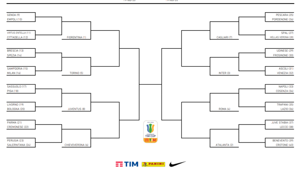 Primavera: Coppa Italia, ecco chi può trovare agli ottavi