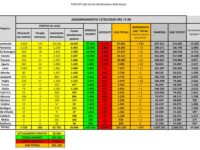 Bollettino nazionale coronavirus del 27 maggio: 584 nuovi casi, 117 decessi e 2443 guariti