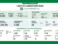 Bollettino regionale Lombardia del 20 luglio, tutti i dati