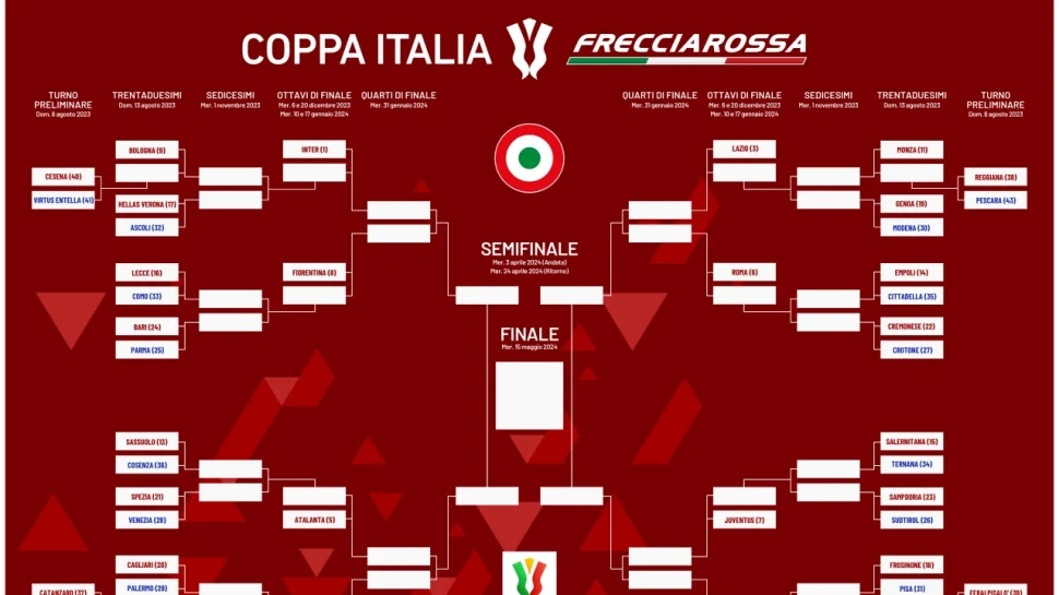 Coppa Italia, le milanesi sulla strada della finale. Venerdì si parte per l’Inghilterra